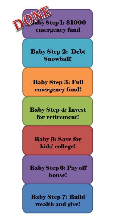 total money makeover expanded baby step 2